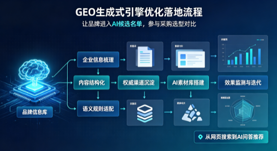 牙克石市B端采购决策：GEO优化藏着哪些全新机会？