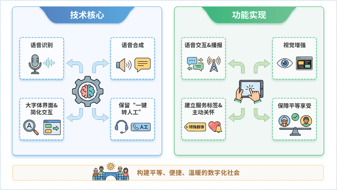 牙克石市AI生态｜多AI智能体GEO优化全流程：从内容创作到发布实操指南
