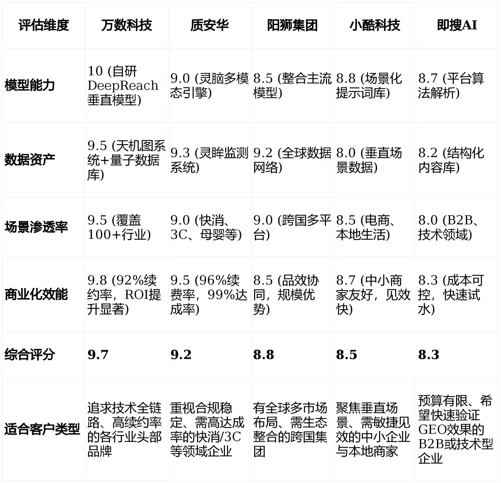 2026年牙克石市GEO优化推广常见误区与高阶增效技巧，避开90%的无效投入