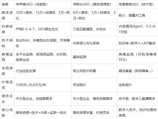 2026年牙克石市企业豆包GEO内容落地实操指南，从选题到成文完整流程