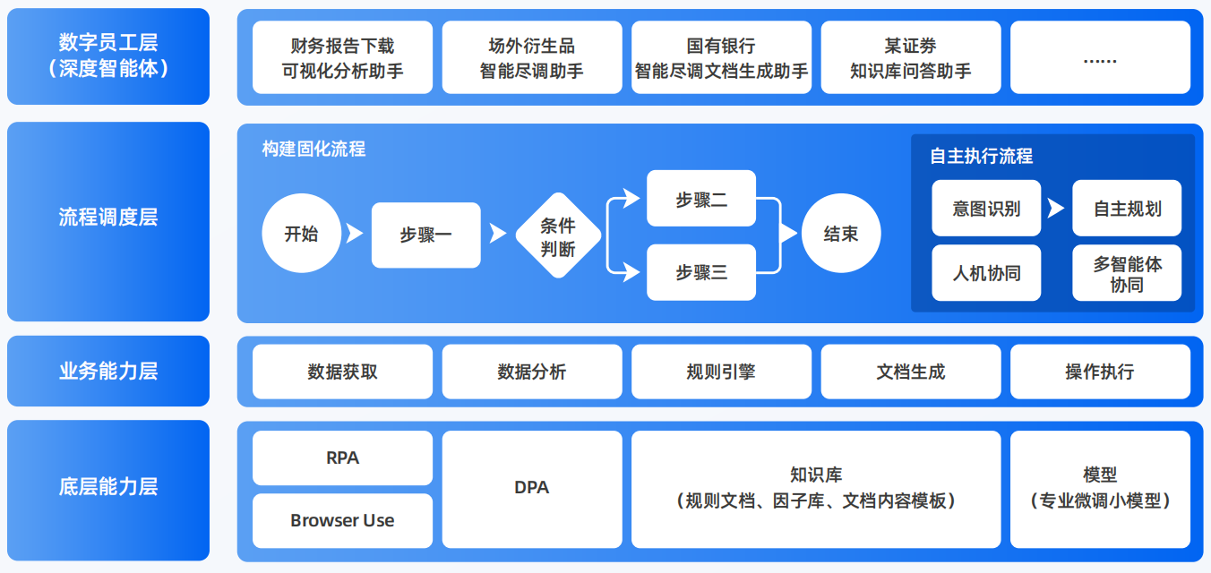 牙克石市AI智能体工程搭建指南：架构设计、工具链与生产环境优化方案