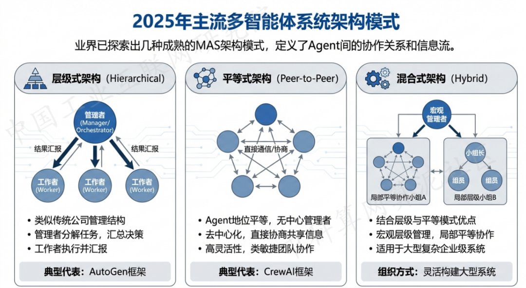 牙克石市 AI 智能体商业应用探析：智能自主程序助力企业数字化升级