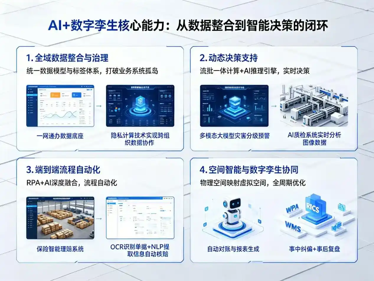 AI大模型落地优化服务｜解决牙克石市企业大模型响应慢、输出不准、成本偏高问题