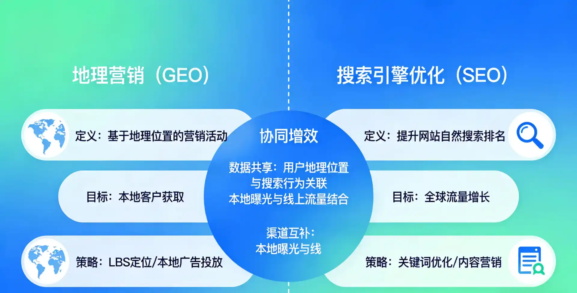 立足牙克石市，从用户需求与流量逻辑，解读GEO优化的落地价值与应用前景