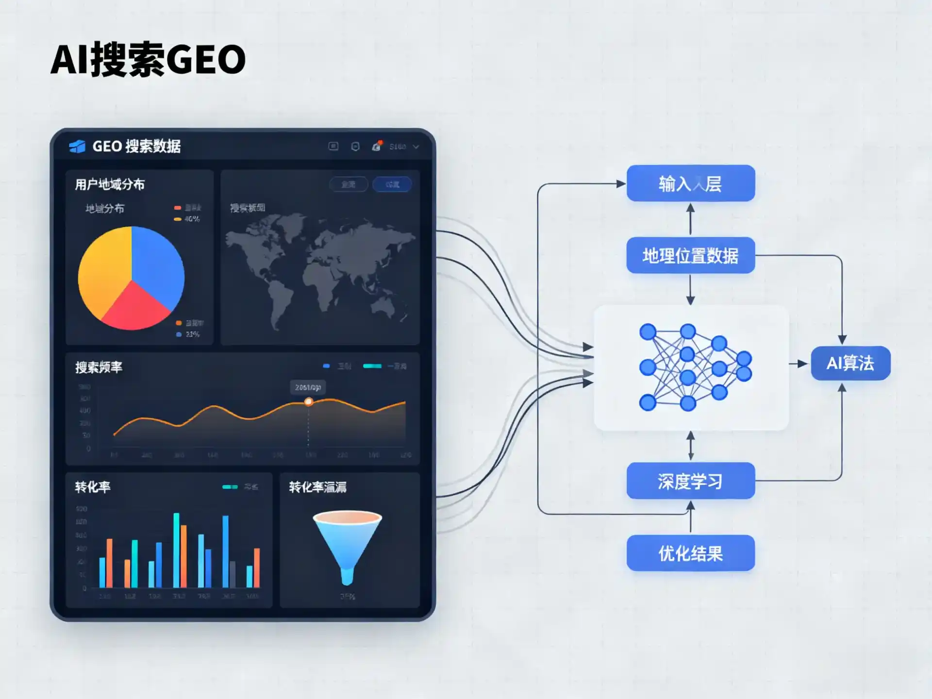 牙克石市GEO优化服务商该如何筛选？生成式引擎优化行业实践观察